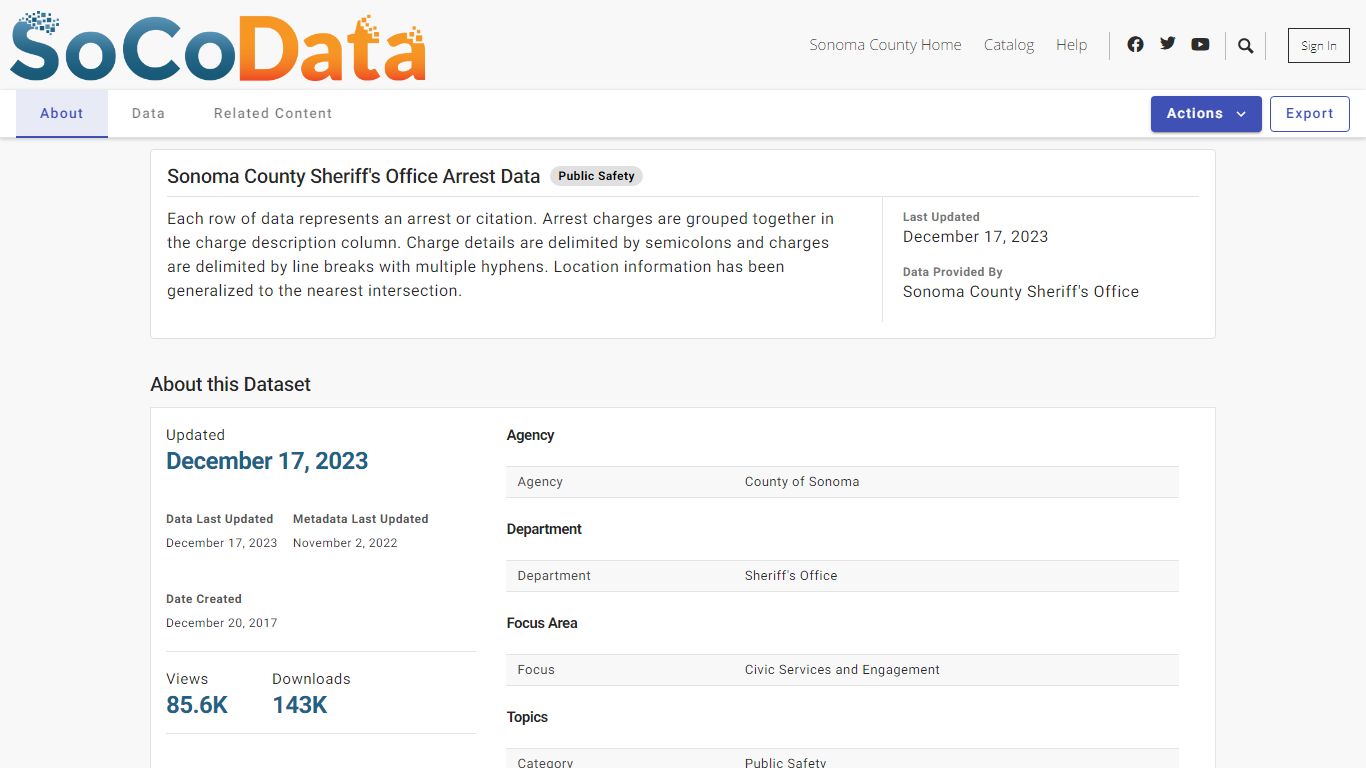 Sonoma County Sheriff's Office Arrest Data | Open Data | Sonoma County